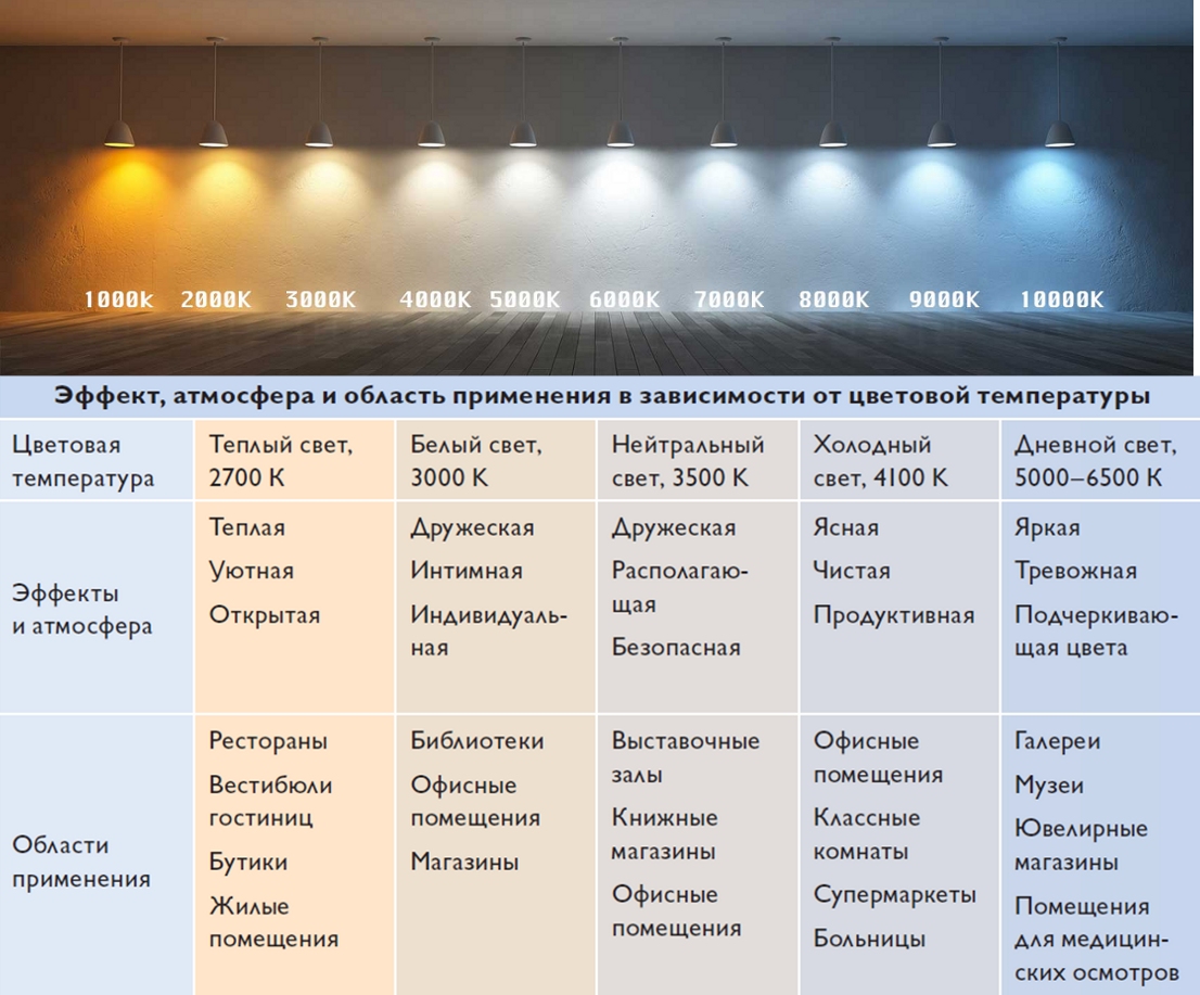 Camelion нейтральный белый свет. Цветовая температура 3000к. Цветовая температура 2700 и 3000. Нейтральный белый.